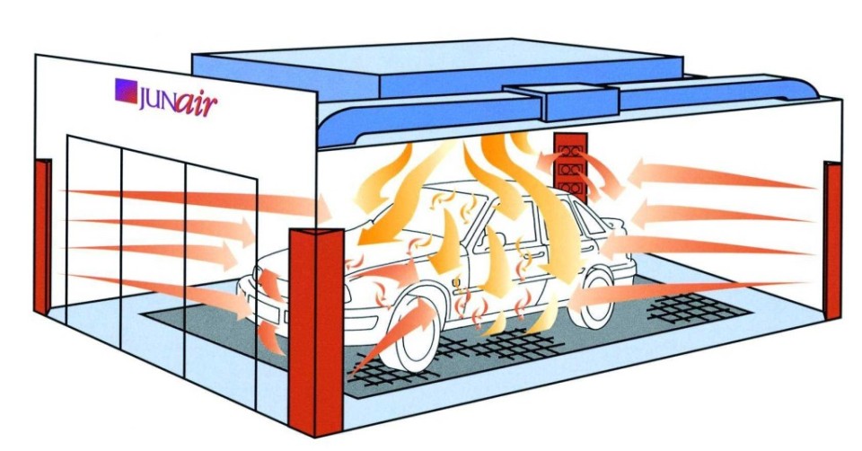 Paint Booths QAD's & The Tiered Baking Process